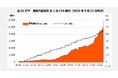 Global X Japan株式会社　運用資産残高1兆円突破のお知らせ