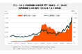 Global X Japan株式会社「グローバルX 半導体関連-日本株式 ETF」（銘柄コード：2644）純資産総額1,000億円を突破