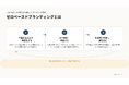 「言葉をゼロから作る」を差別化戦略に。JOB PALETTE、AI時代の新しいブランディング手法「ゼロベースドブランディング」を提唱