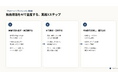 JOB PALETTE、独自の言葉で差別化を図る企業向け「ゼロベースドブランディング策定支援サービス」の提供を開始