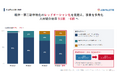 JOB PALETTE、人材紹介依存9.5割から6割へ事業を多角化。AI活用でマーケ・バックオフィスの工数を83%削減