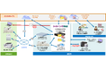 FAXサーバシステム「ライトニングFAX」がバージョンアップ　FAXに加えメールの自動送信を可能とし多様な取引へ対応