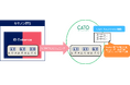 クラウド型統合ID管理サービス「ID Entrance」の機能を拡張　「Cato SASE Platform」とのIDプロビジョニング連携に対応