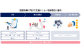 「セキュリティ対策診断サービス セキュリティ対策評価制度対応版」のメニューを拡充　~「診断」に加え「実行計画策定」・「実装支援」を順次提供開始~