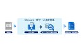 契約書のリース該当性判定をAIで支援し2027年の新リース会計基準対応　キヤノンITSが「SuperStream-NX 固定資産管理」のオプションとして提供開始