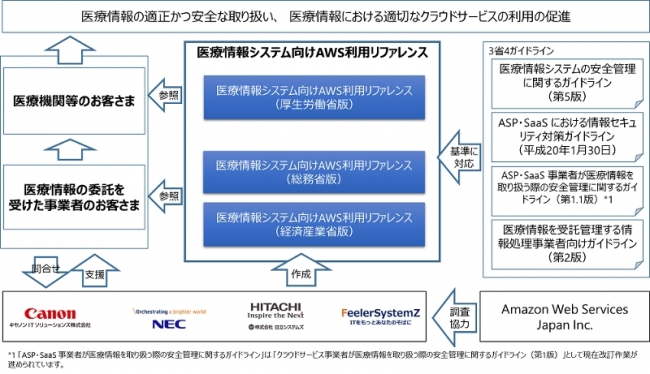 本リファレンスの概要と活用イメージ