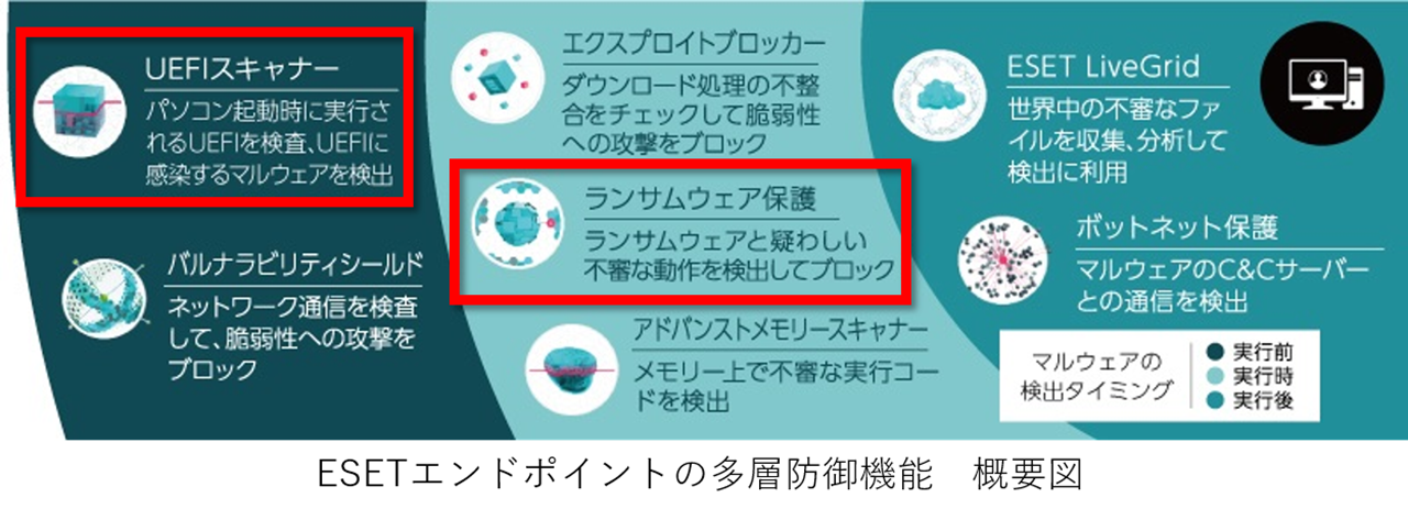 法人向けエンドポイントセキュリティ製品「ESET Endpoint Protection シリーズ」の最新版を提供開始｜キヤノンITソリューションズ 株式会社のプレスリリース
