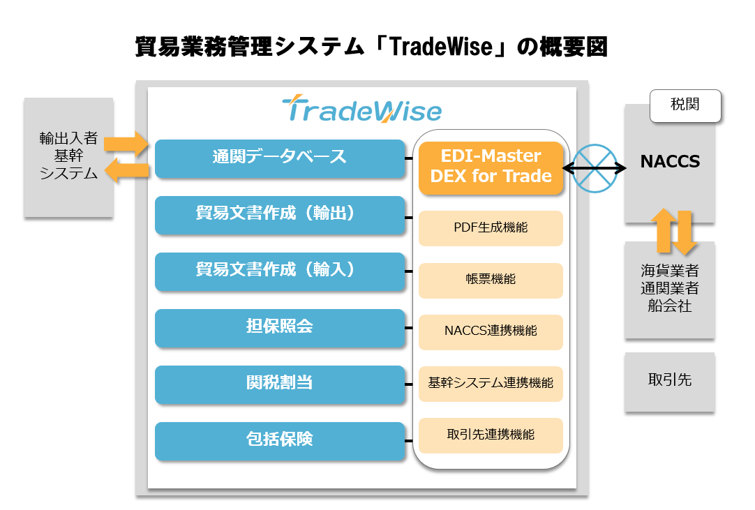 関税割当制