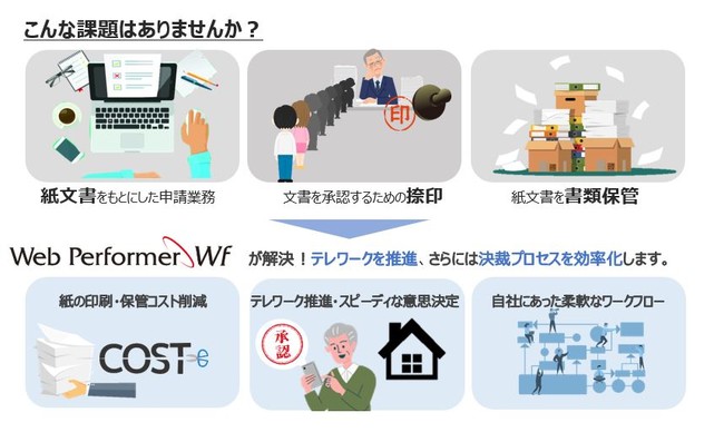 ユーザー構築型ワークフロー Web Performerwf を6か月無料で利用できる テレワーク応援キャンペーン を開始 Zdnet Japan