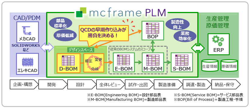 オンラインセミナー 利益を生み出すモノづくりのためのplmと原価企画セミナー2020 秋 キヤノンitソリューションズ株式会社のプレスリリース