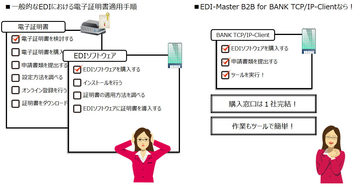 全銀TCP/IP手順クライアント通信ソフトウェア「EDIMaster B2B for BANK TCP/IPClient」の新バージョンを