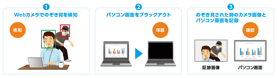 パソコン画面の のぞき見 による情報漏えいを防ぐショルダーハッキング防止ソリューション のぞき見 プロテクター を提供開始 キヤノンitソリューションズ株式会社のプレスリリース