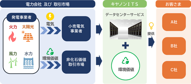 サービス提供イメージ