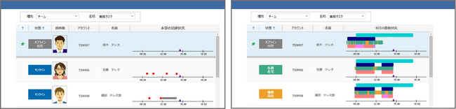 新機能イメージ：　勤務時間非表示（左）顔画像非表示（右）