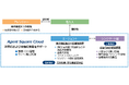 シンジケートローン業務管理ソリューション「Agent Square Cloud」の機能を拡張　参加行向け期日管理機能と元利均等/不均等返済対応機能を新たに提供開始