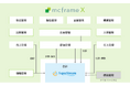 ものづくりクラウドERP「mcframe X」をアライアンス製品に追加 財務会計/人事給与システム「SuperStream-NX」と連携開始