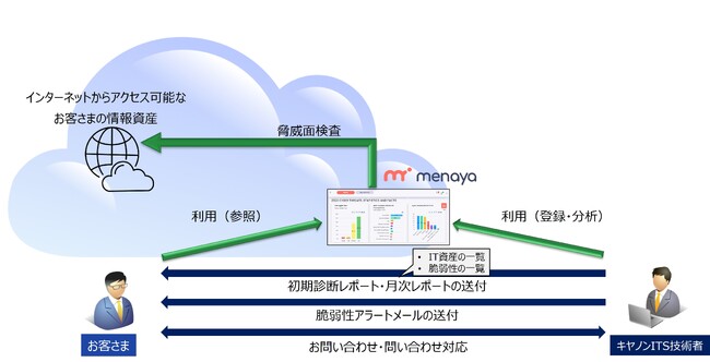 ASMサービス概要図