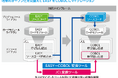 AGS株式会社がEASY to COBOL変換でオープン化に向けた第一歩を実現 将来の脱メインフレームを見据え大量のEASY資産をツール変換