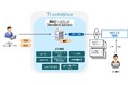貿易業務管理ソリューション「TradeWise 通関データベース」の低コスト/高速導入が可能な“Standard Edition”を提供開始