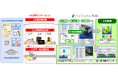【無料オンラインセミナー】 「~設計と製造をつなぐ~CAD-PLM-SCMのシームレスな情報連携」を開催 データ活用やDXの実現をめざすヒントを提供