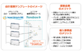 プロセス志向のシステム導入ソリューション「アトリエキット」をアライアンス製品に追加 財務会計/人事給与システム「SuperStream-NX」と連携開始