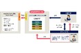 クラウド設定監査を行う「CNAPPサービス」の提供を開始 クラウド環境のセキュリティリスクを継続的に診断し可視化