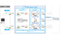 「EDI-Master Cloud for AnserDATAPORT®接続サービス」の新機能として外国送金業務に対応可能なオプション機能を提供開始