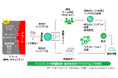 セキュリティインシデントの迅速な解決を実現する「PagerDuty」の提供を開始 システム異常発生時の確実な情報連携を実現しビジネス継続性の確保に貢献