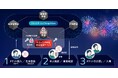 ぷらっとホームと日立が、NFT技術と生体認証技術を連携させたシームレスなWeb3体験の創出に向けた実証を開始