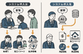 株式会社EggAI、建設業界における生成AIエージェントシステムの開発を開始