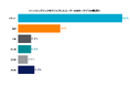 Netskope Threat Labs レポートを公開 日本企業の76%が信頼されているクラウドアプリを介したマルウェアの侵入に直面 職場でのフィッシングクリック数が2024年は2倍に