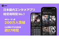 AIチャットアプリ「zeta」、日本国内エンタメアプリ（iOS+Android）総使用時間で1位に