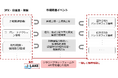 証券業界における横断的な共通データ基盤の配信対象の拡大および仕様書の提供開始について