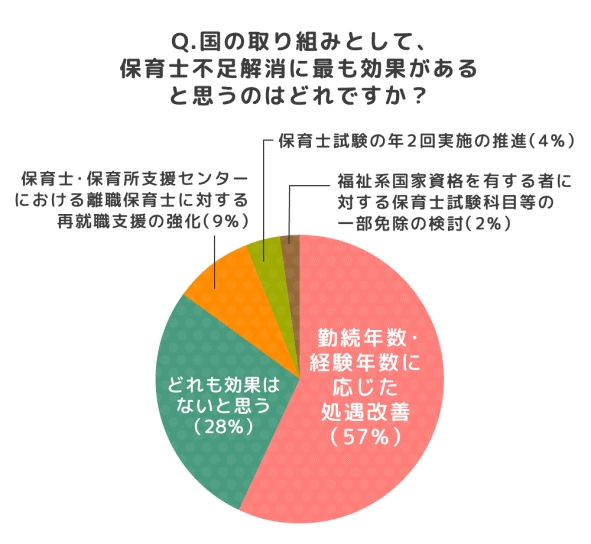 現役保育士の叫び 保育士不足を解決するために本当に必要なことは 株式会社ウェルクスのプレスリリース