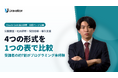 Uravation、Claude Code法人研修の4つの形式（公開講座・社内研修・個別指導・導入支援）を比較できるページを公開。受講者の約7割がプログラミング未経験