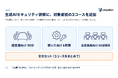Uravation、法人向け「生成AIセキュリティ研修」に経営層・情シス・全従業員向けの3コースと全社セットを追加。公表事例を教材に、入れてよいデータの線引きと権限・鍵の一覧を自社で決める研修です