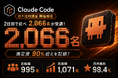 生成AI実践講座「Claude Code 活用講座」、2日間で延べ2,066名が受講、満足度は90%超えを記録