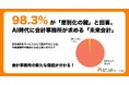 98.3%の会計事務所が「差別化の鍵」と回答。AI時代の新たな価値創造の柱「未来会計」