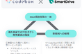 当社連結子会社による57 Code Box Sdn.Bhd.の株式取得（関連会社化）