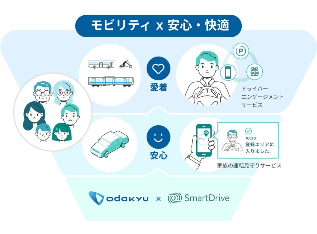 小田急電鉄とスマートドライブが協業し、安心・快適な新しいモビリティ・ライフの実現に向けたプロジェクトをスタート