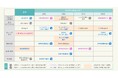 新築マンションの共用部内では日本初 RIZAP監修の無人運営のフィットネスジムを完備した『リビオメゾン新大阪』が2025年2月13日竣工