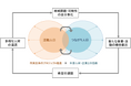 <釜石鵜住居復興スタジアム> 持続可能な運営方法の確立と、釜石市の地域課題解決のための新規事業を共創するコミュニティ・コンソーシアム 「チームうのスタトライ!」を設立