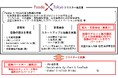 Foodα X Tokyo（フーダクロストウキョウ）が東京都のTIB CATAPULT事業に採択されました！