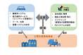 FIP 転事業における協業について