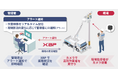 高所作業の安全確認・工程管理をウェアラブルカメラの導入で最適化 ～作業者の負担軽減可能な遠隔見守りソリューション　JECA FAIR 2026で初展示～