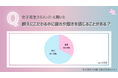 「女子高生ラボ」が高校生の写真事情を調査!Be Real.流行の背景には映え疲れが…?