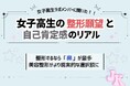 【女子高生ラボ調査】見た目コンプレックスの実態から読み解く、女子高生の整形願望と自己肯定感のリアル