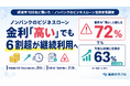 ノンバンクのビジネスローン、金利「高い」でも6割超が継続利用へ