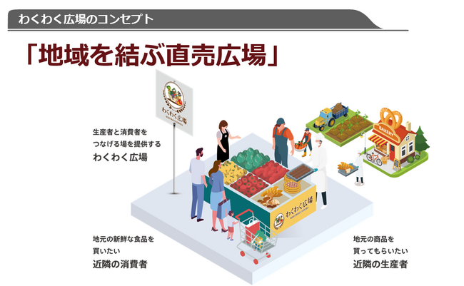 175店舗目東京