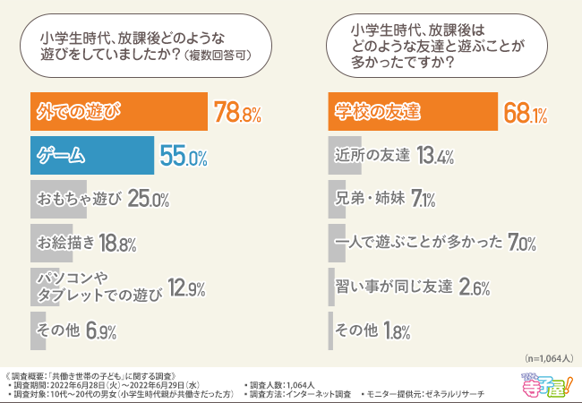 共働き世帯に朗報 多くの経験や学習を通して子どもの成長をサポートできるサービスとは 株式会社青月社のプレスリリース